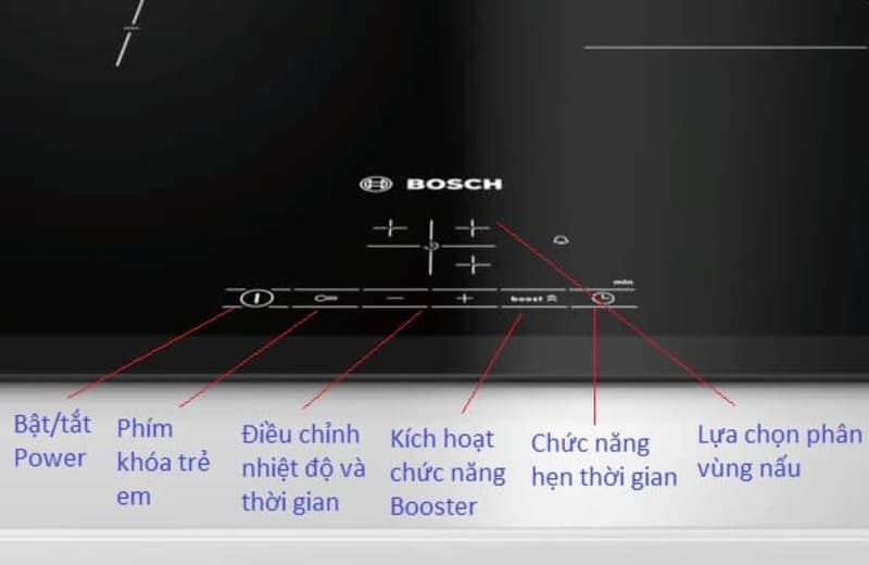 Bếp từ Bosch PUJ611BB1E