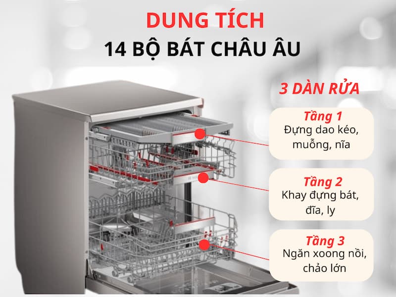 MÁY RỬA BÁT BOSCH SMS8TCI01E