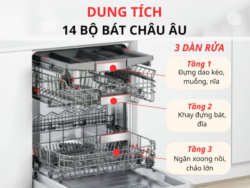 Máy rửa bát Bosch SMI8YCS03E