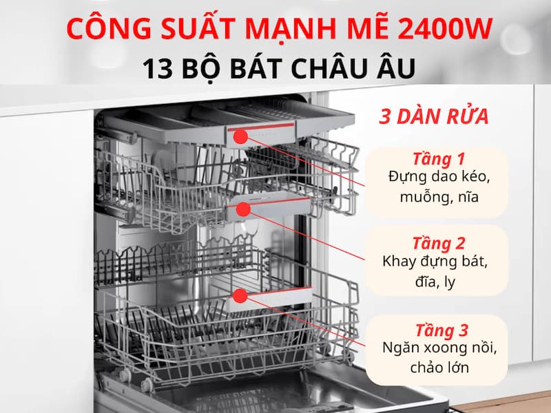 Máy rửa bát Bosch SMI4ECS14E