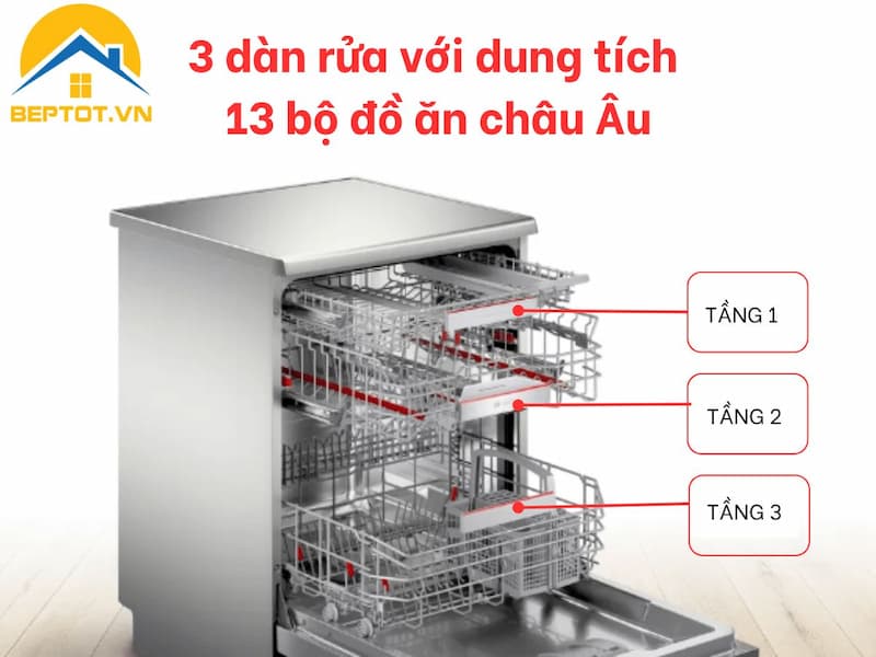 MÁY RỬA BÁT BOSCH SMS6EDI06E