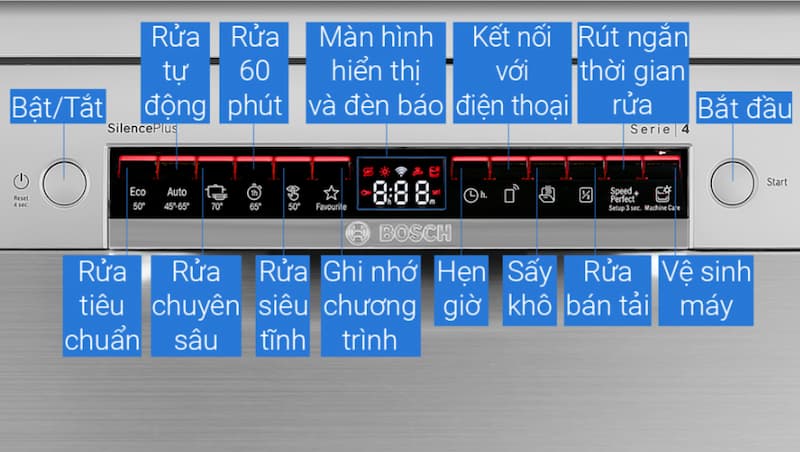 MÁY RỬA BÁT BOSCH SMS4ECI14E