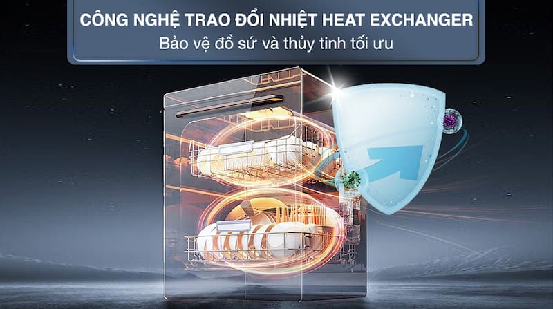 MÁY RỬA BÁT BOSCH SMS4ECI14E