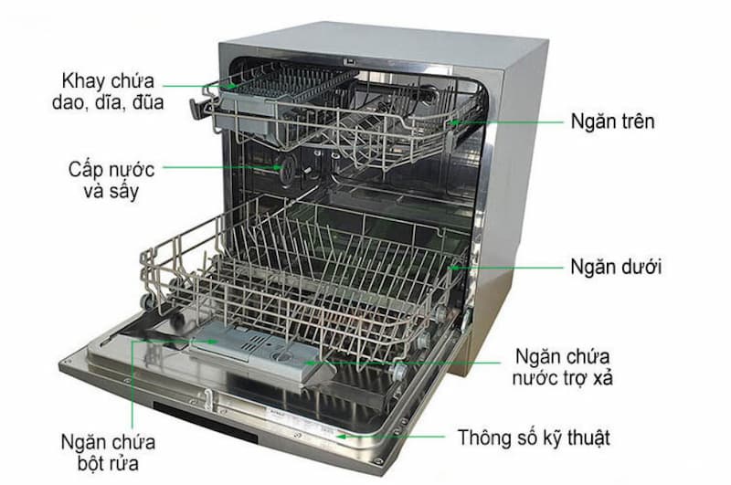 Máy Rửa Bát Eurosun