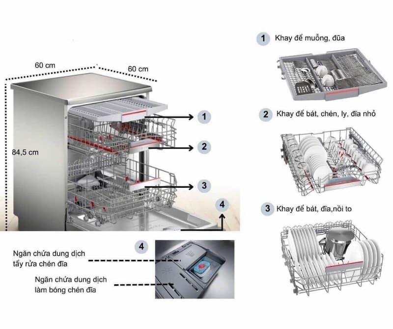 Máy Rửa Bát Bosch Serie 8