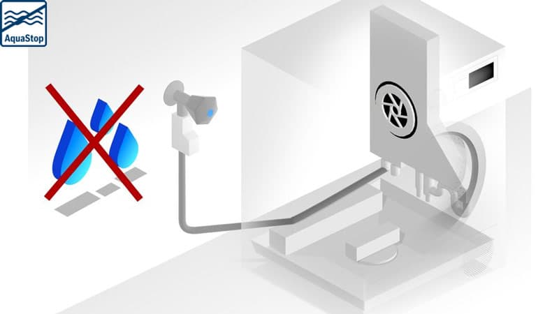 Máy Rửa Bát BOSCH SMI6YAS04E