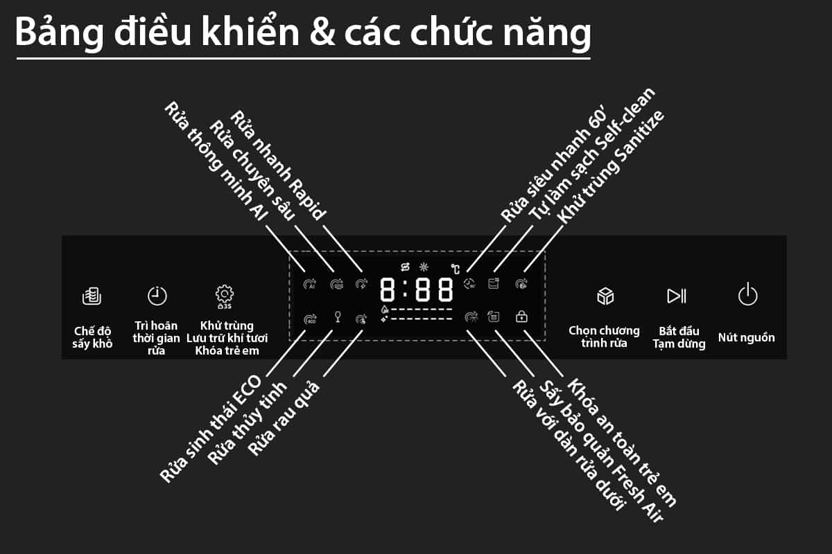 Máy Rửa Bát Lorca LC 6067 DANLUX