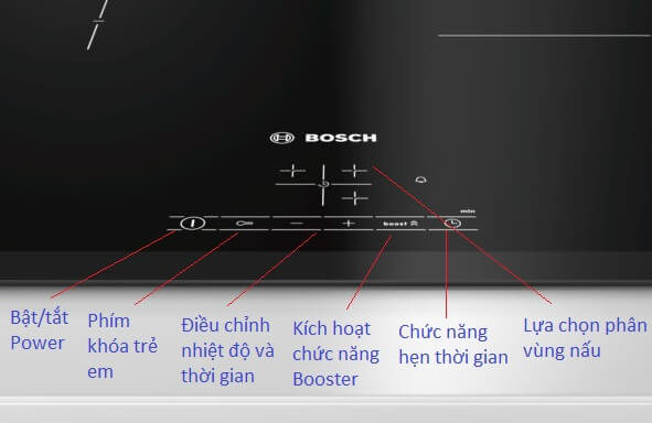 Các phím tắt chức năng hiển thị trên bề mặt bếp từ Bosch giúp người dùng thuận tiện thao tác sử dụng