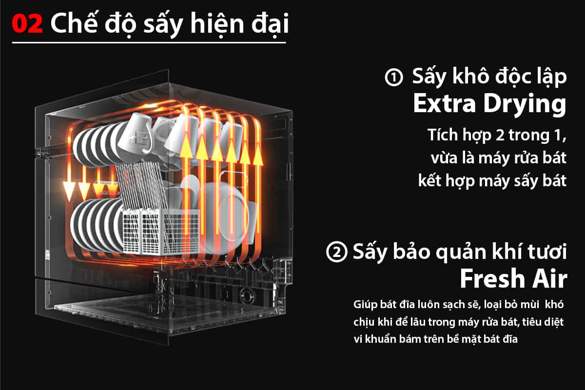 Máy Rửa Bát Lorca LC 6067 DANLUX