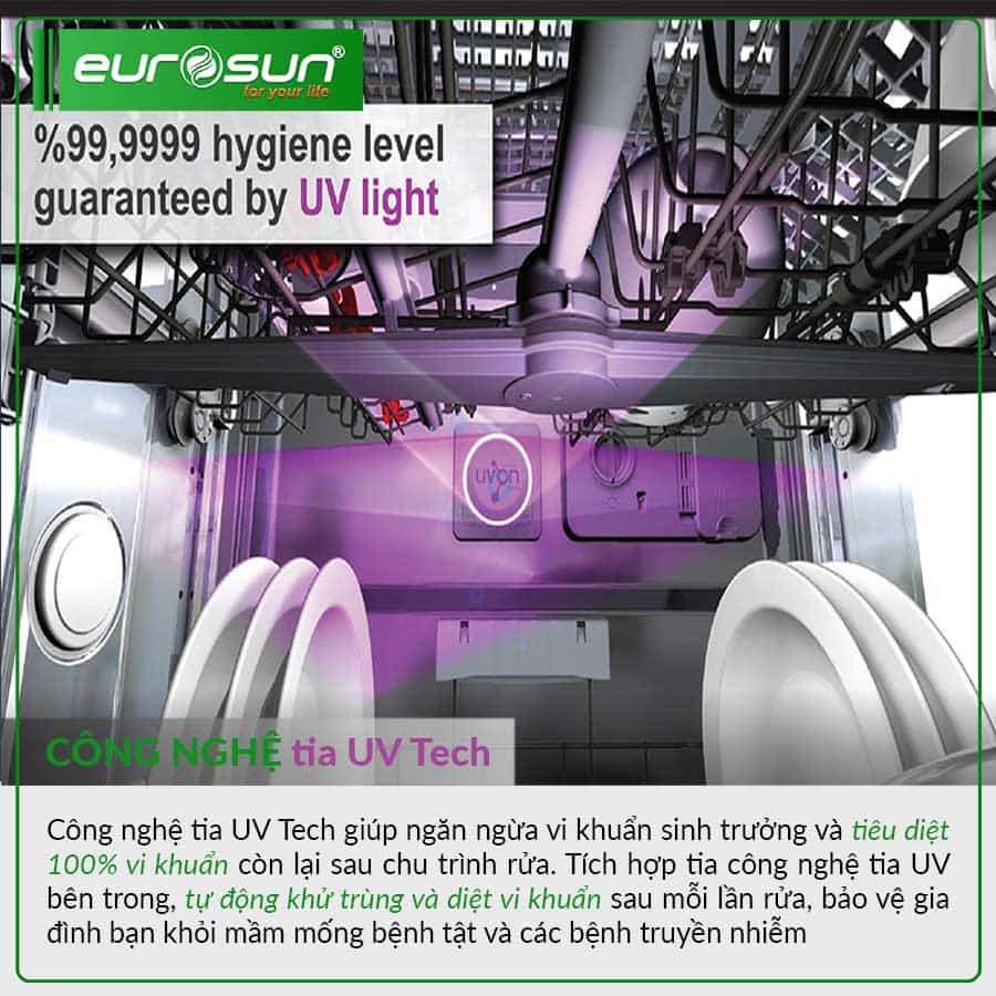 Máy Rửa Bát Eurosun SMS80EU15E