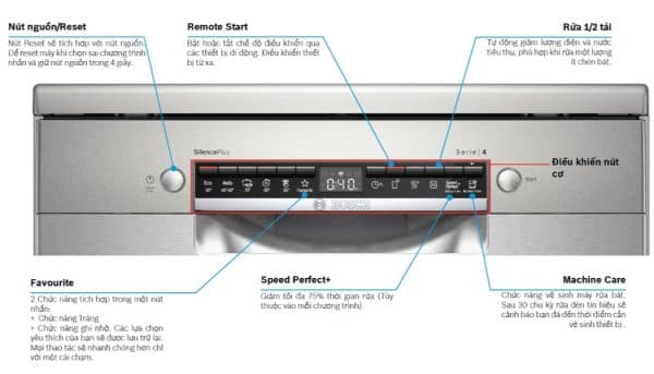 Máy Rửa Bát BOSCH SMS4HCI48E