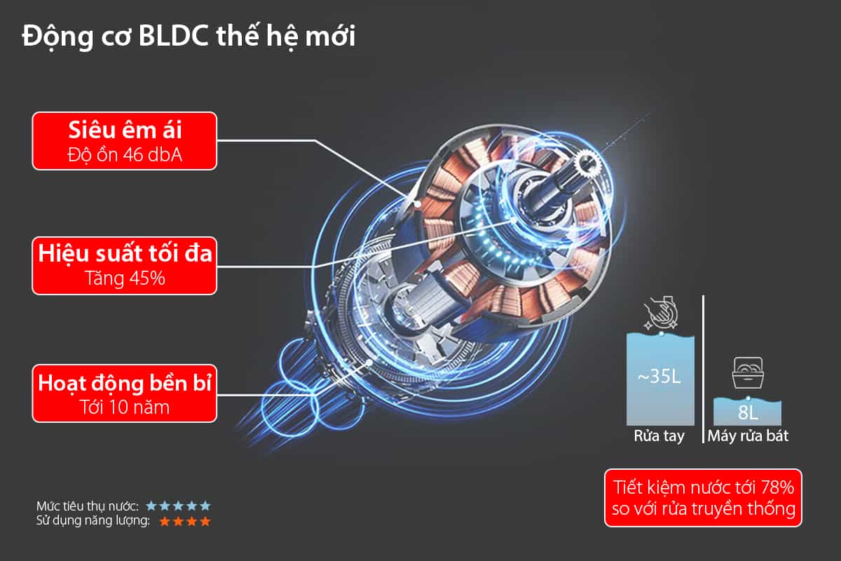 Máy Rửa Bát Lorca LC 6067 DANLUX