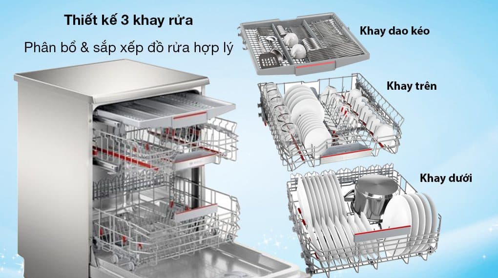 Máy Rửa Bát BOSCH SMS6ECI04E