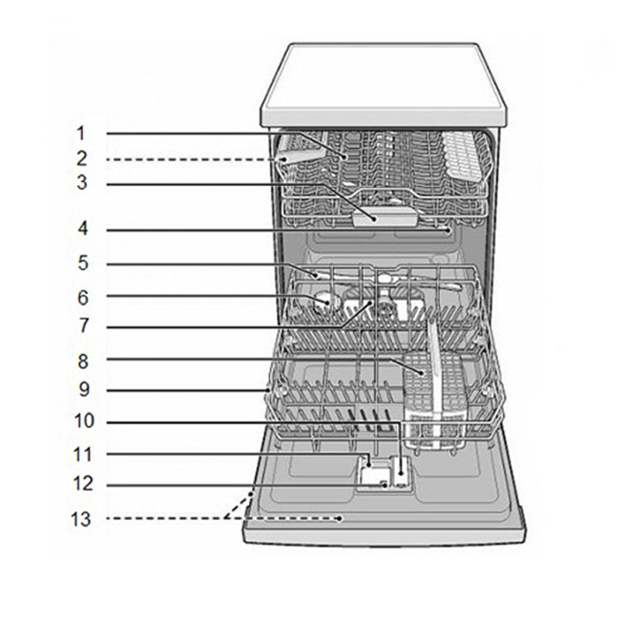 Sơ đồ mô tả cấu tạo của máy rửa bát Bosch