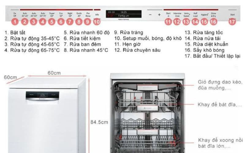 Máy Rửa Bát BOSCH SMS88TW02M
