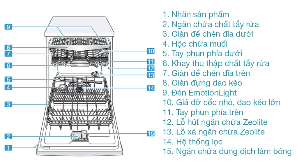 Máy Rửa Bát BOSCH SMD8TCX01E