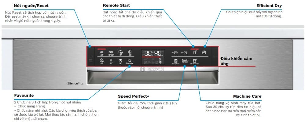 Máy Rửa Bát BOSCH SMU6ECS57E