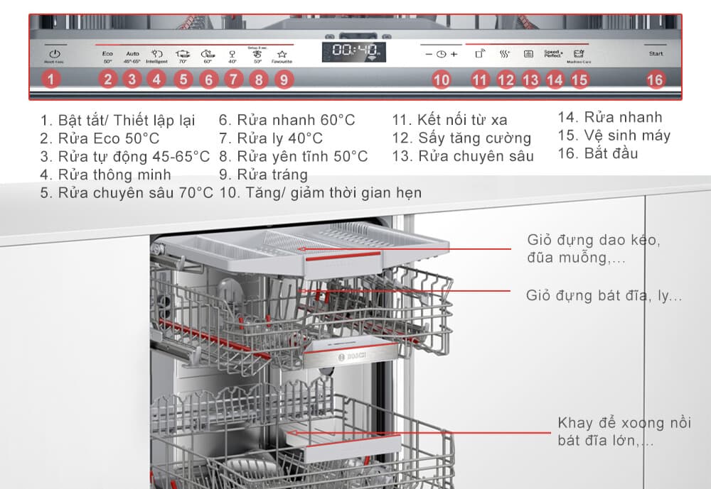 Máy Rửa Bát BOSCH SMV6ZCX16E