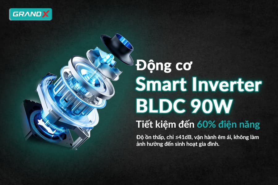 Máy Hút Mùi Grandx GX H70F85B sử dụng động cơ BLDC