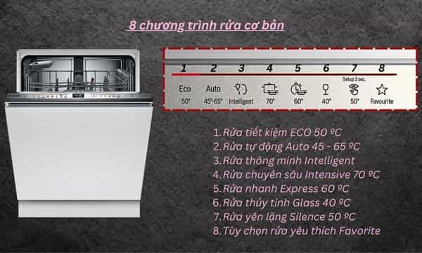 Máy Rửa Bát BOSCH SMV6YAX04E