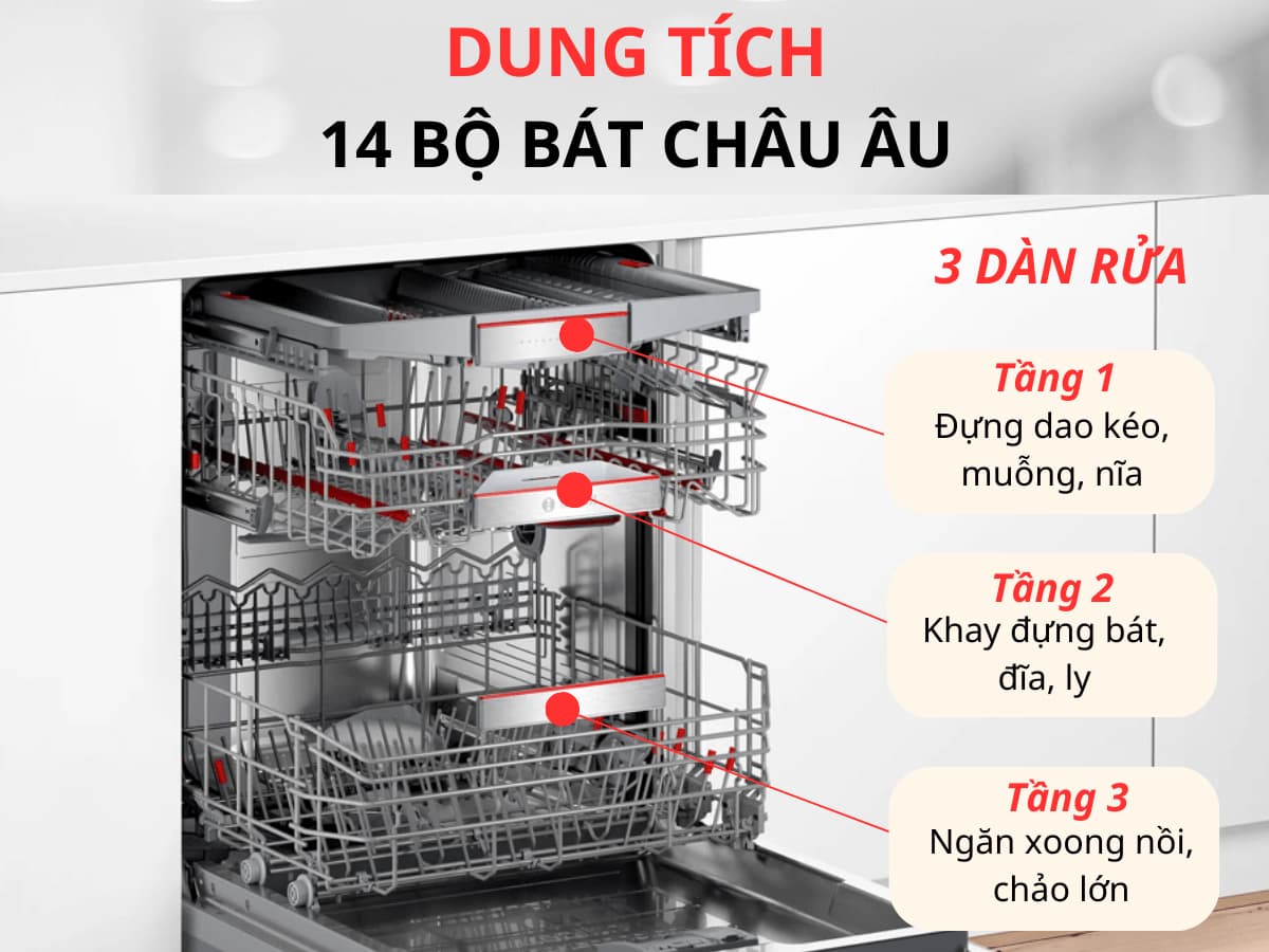 Máy Rửa Bát BOSCH SMD8TCX01E