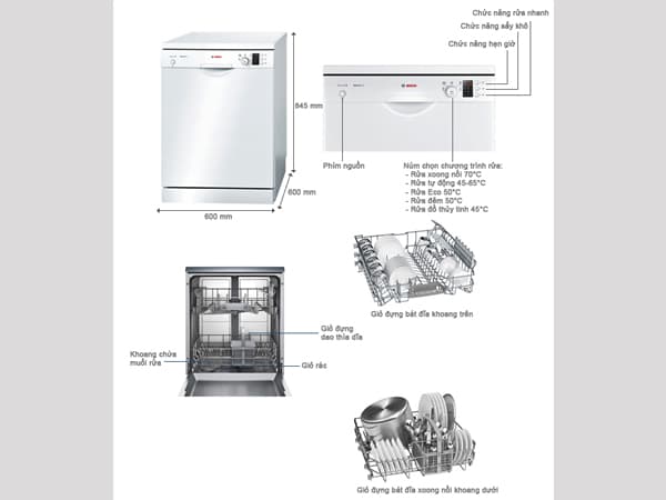 Máy Rửa Bát BOSCH SMS25CW01E